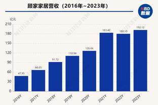 全能表现难救主！海沃德12中7拿到20分5板7助